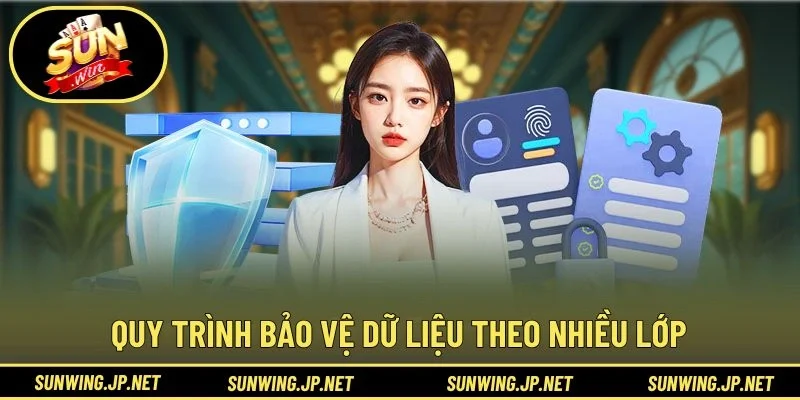 Quy trình bảo vệ dữ liệu theo nhiều lớp